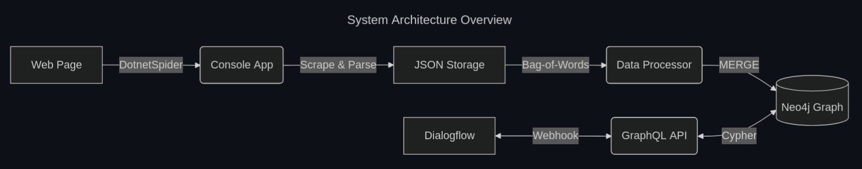 chatbot-fallback-experience