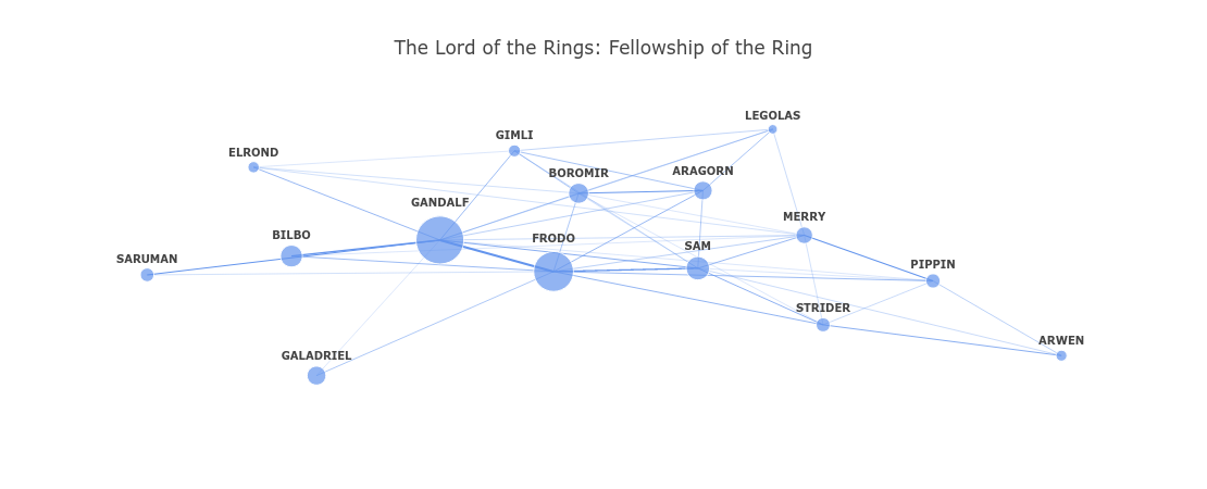 GitHub - ahmedsamirio/movie-maps: A webapp which visualizes the ...