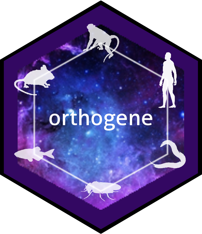 orthogene