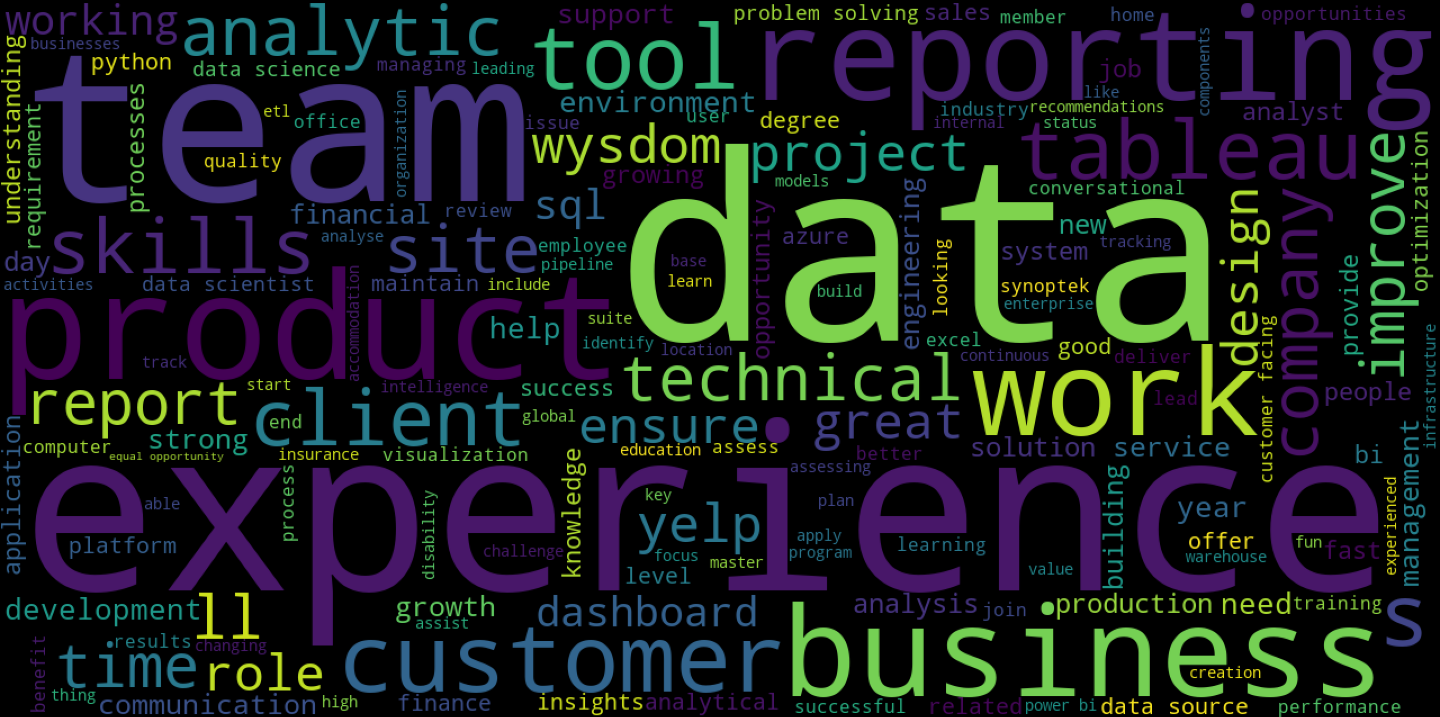 WordCount-and-WordCloud-of-Tweets/input/football.txt at master ·  harilsatra/WordCount-and-WordCloud-of-Tweets · GitHub