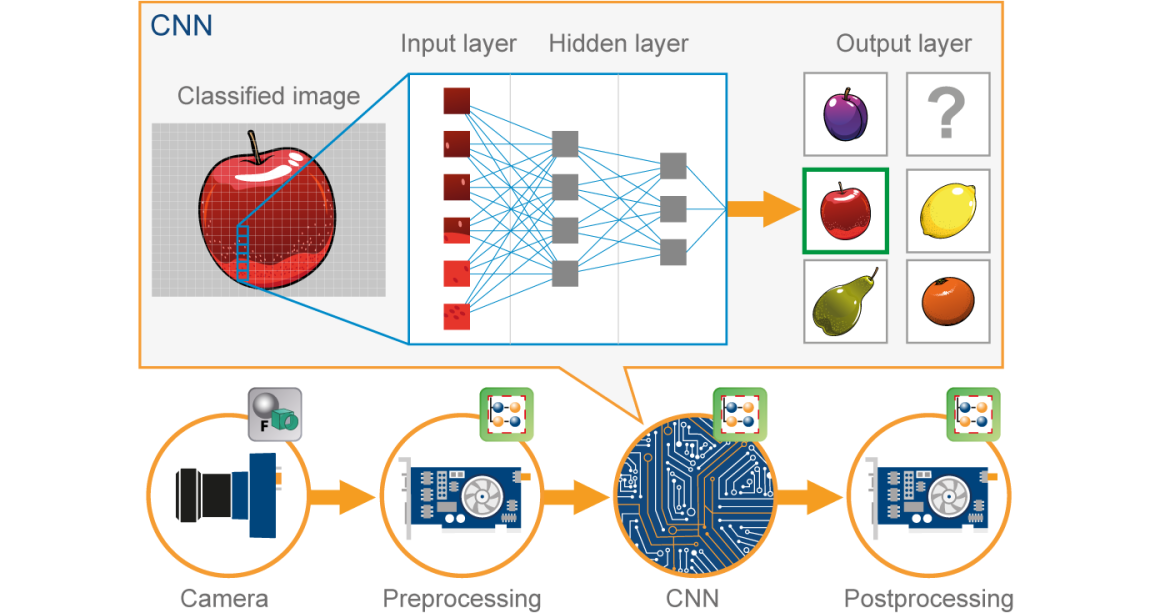 GitHub - connectumaraziz/Image-Classiffication-on-custom-dataset: Image ...