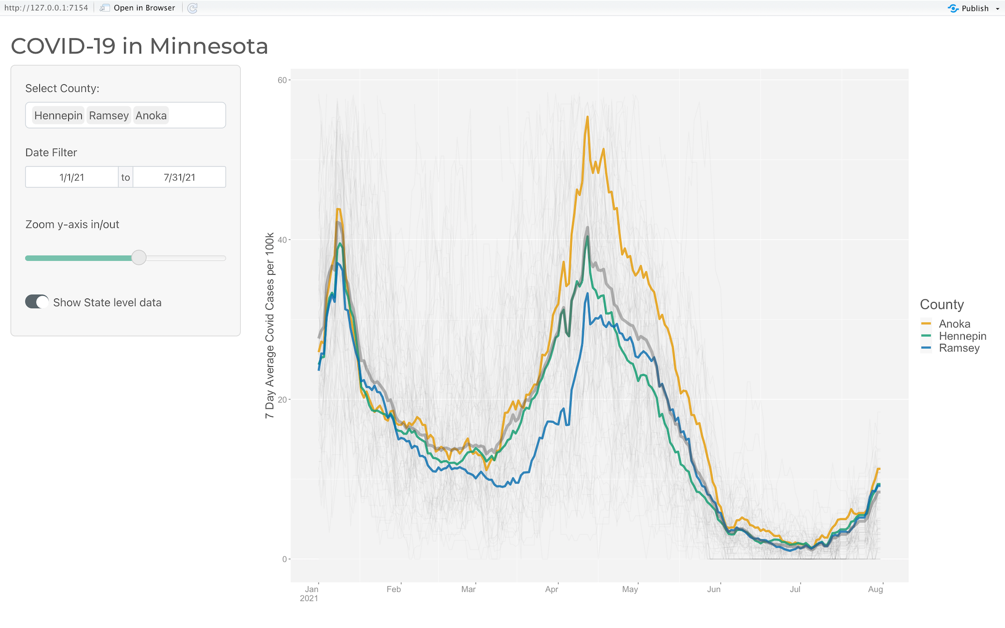GitHub - rennerom/COVID-19-Minnesota-Counties: Simple COVID-19