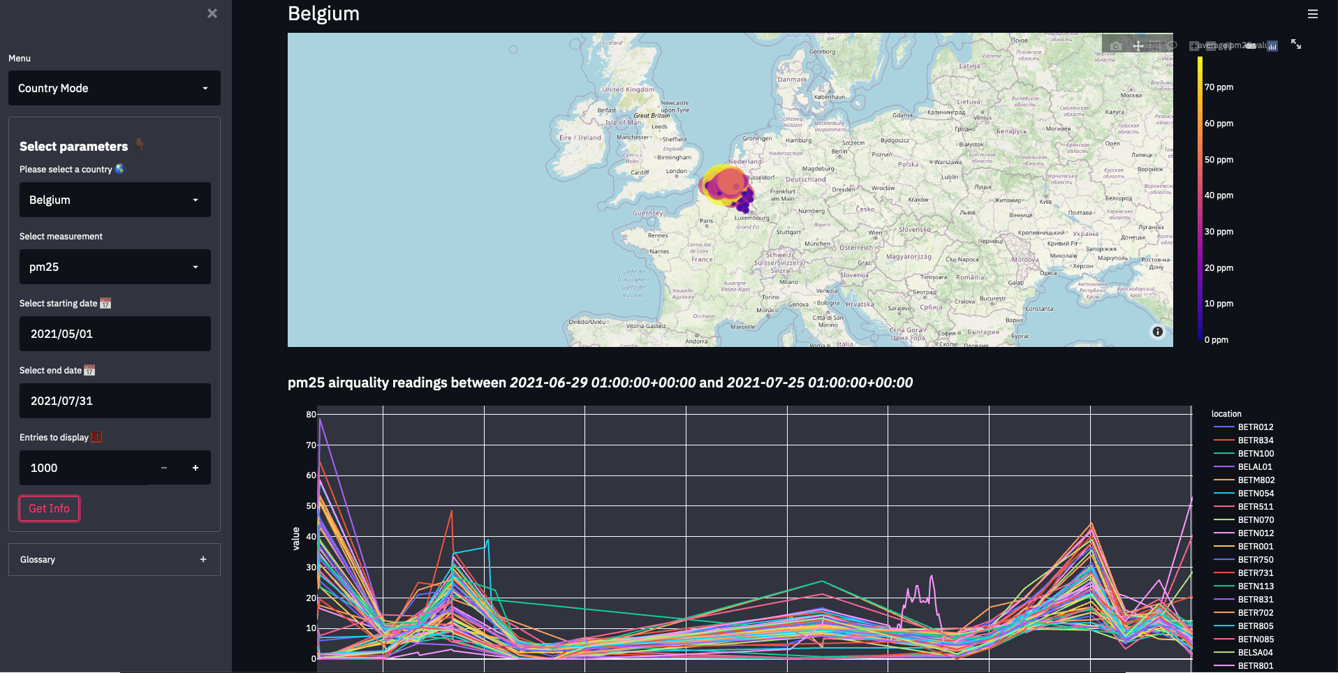 GitHub - akele-guzay/Air-Quality-Dashboard