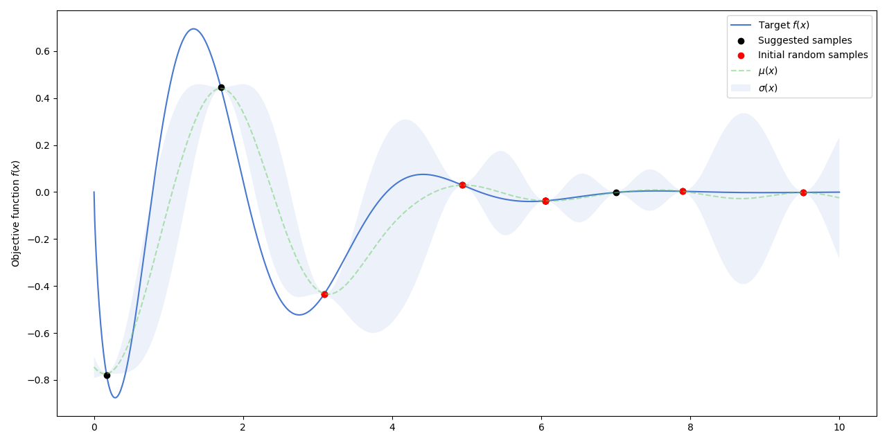 Gaussian process machine learning sales tutorial