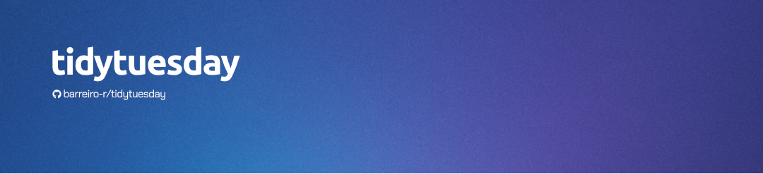 GitHub - barreiro-r/tidytuesday: A collection of my weekly data ...