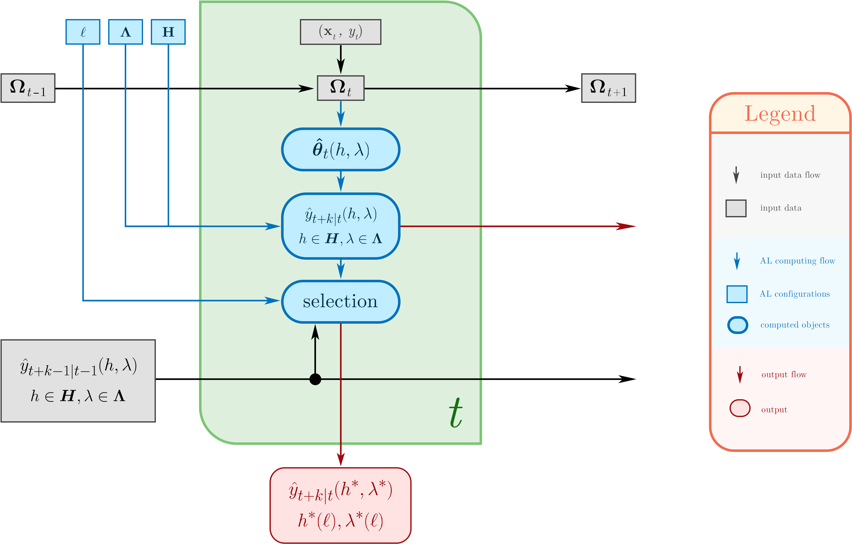 GitHub - RyanLucas3/Adaptive-Time-Series-Learning