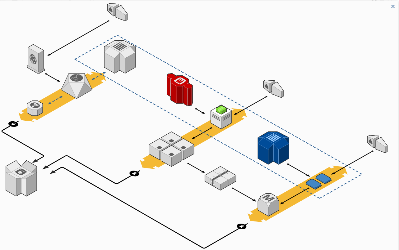 drawiodiagrams/Sample AWS Solutions Workflow Diagram at main · chris