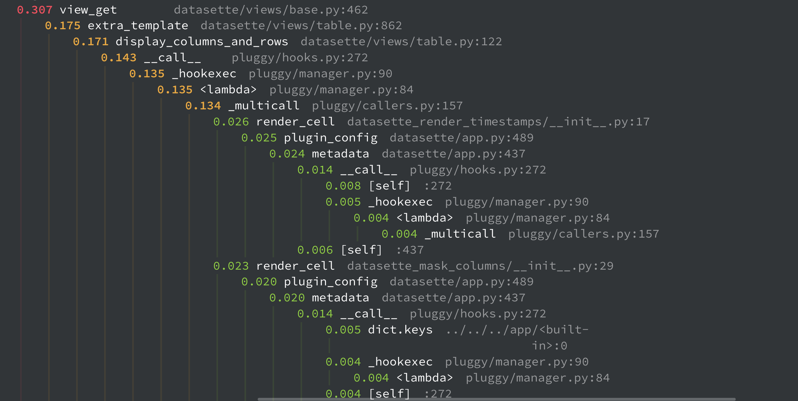 Screenshot of simonw/datasette-pyinstrument