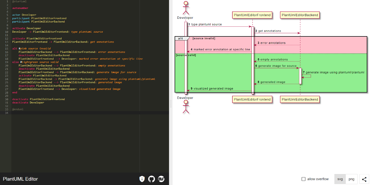 plantuml-editor