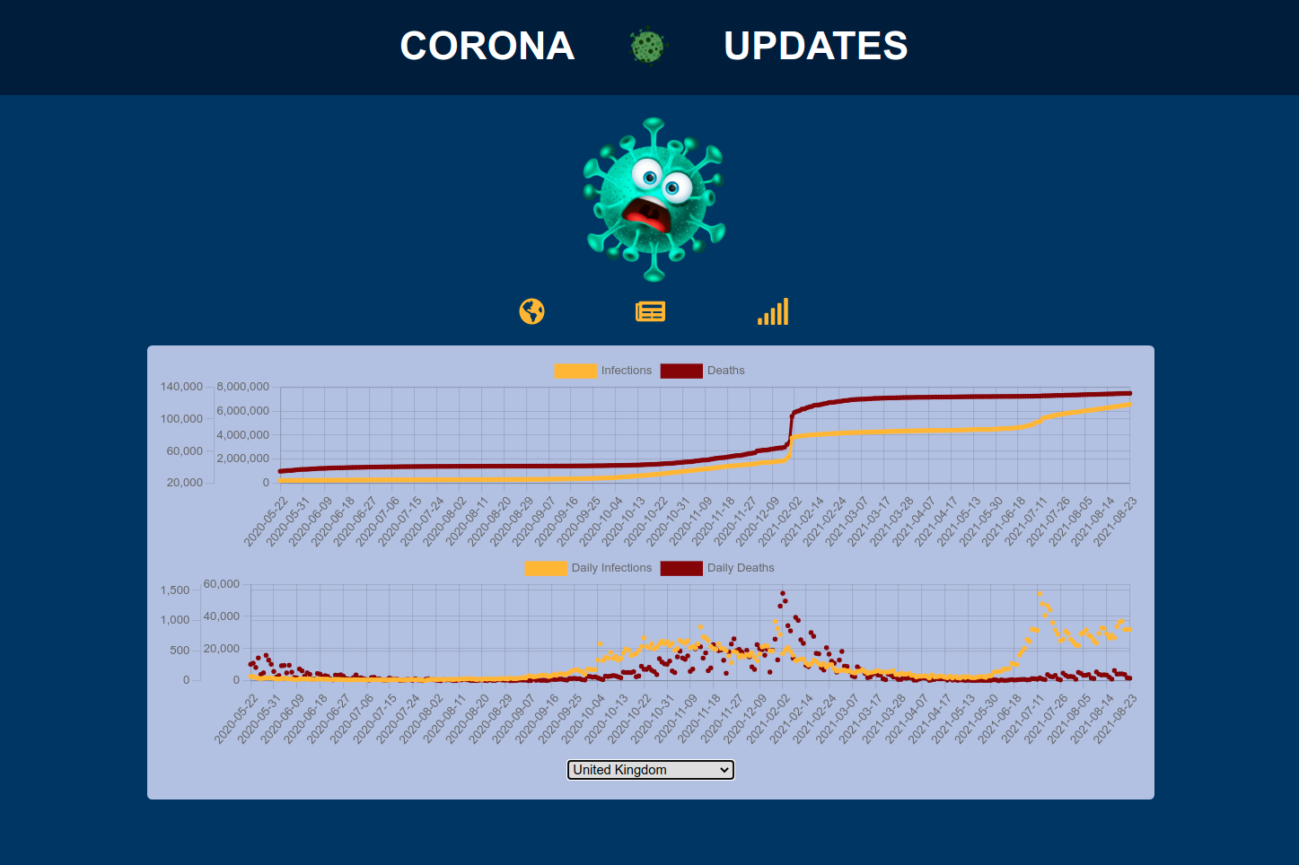 GitHub - Petemc121/corona-updates: corona-updates