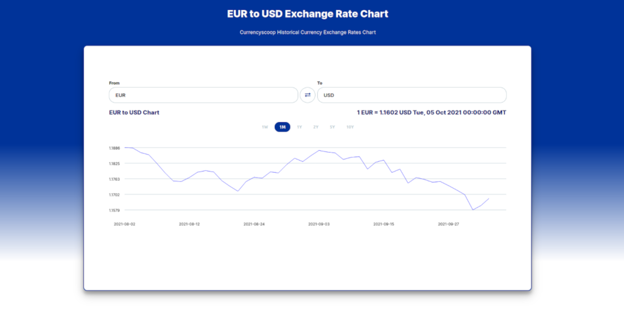 GitHub - jusrus01/CurrencyGraph: This application shows current and ...