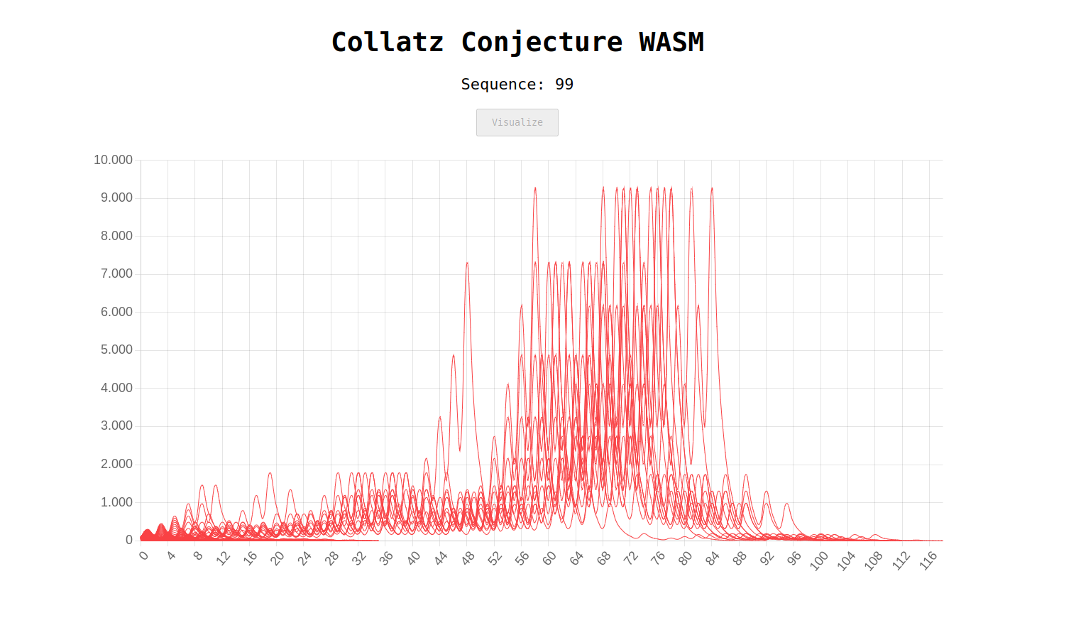 collatz-wasm