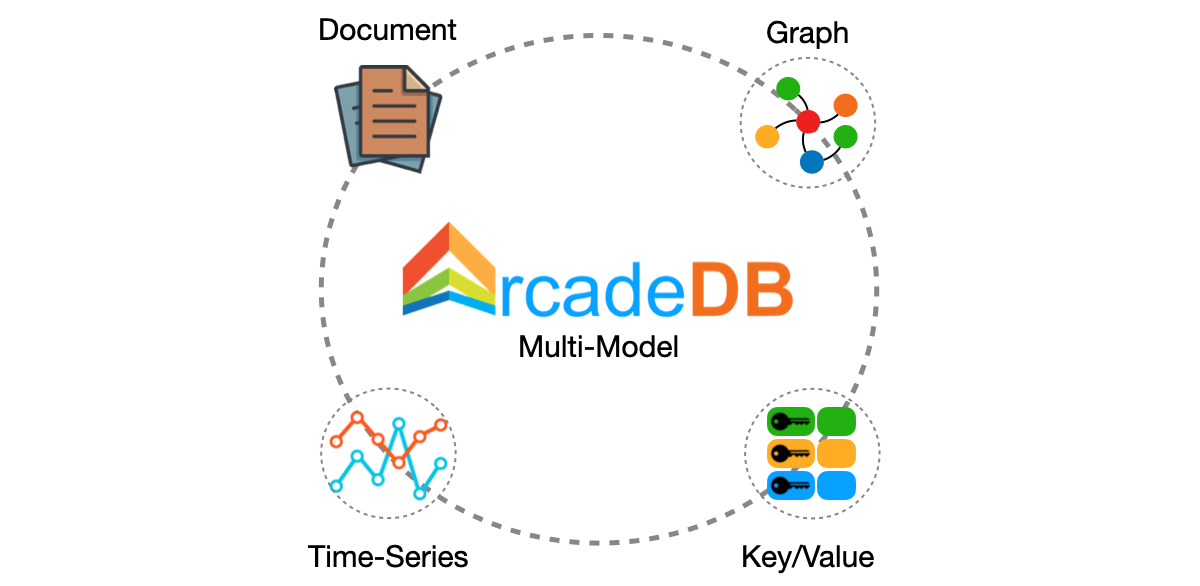 ArcadeData/arcadedb