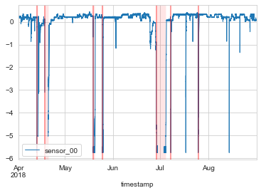 Predictive maintenance machine cheap learning github