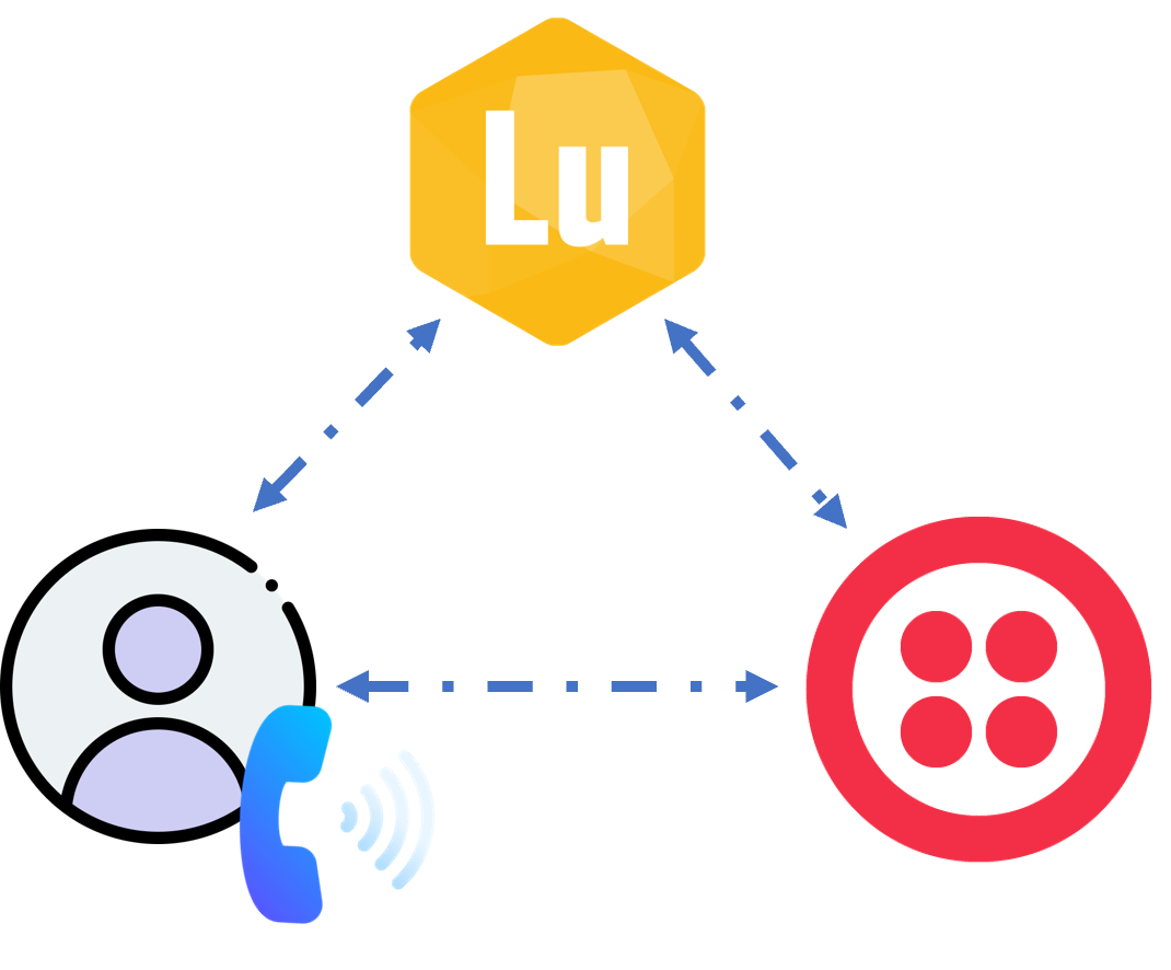 GitHub - hydroweaver/LucyandTwilio: Turn DRYiCE Lucy into a Voice Agent ...