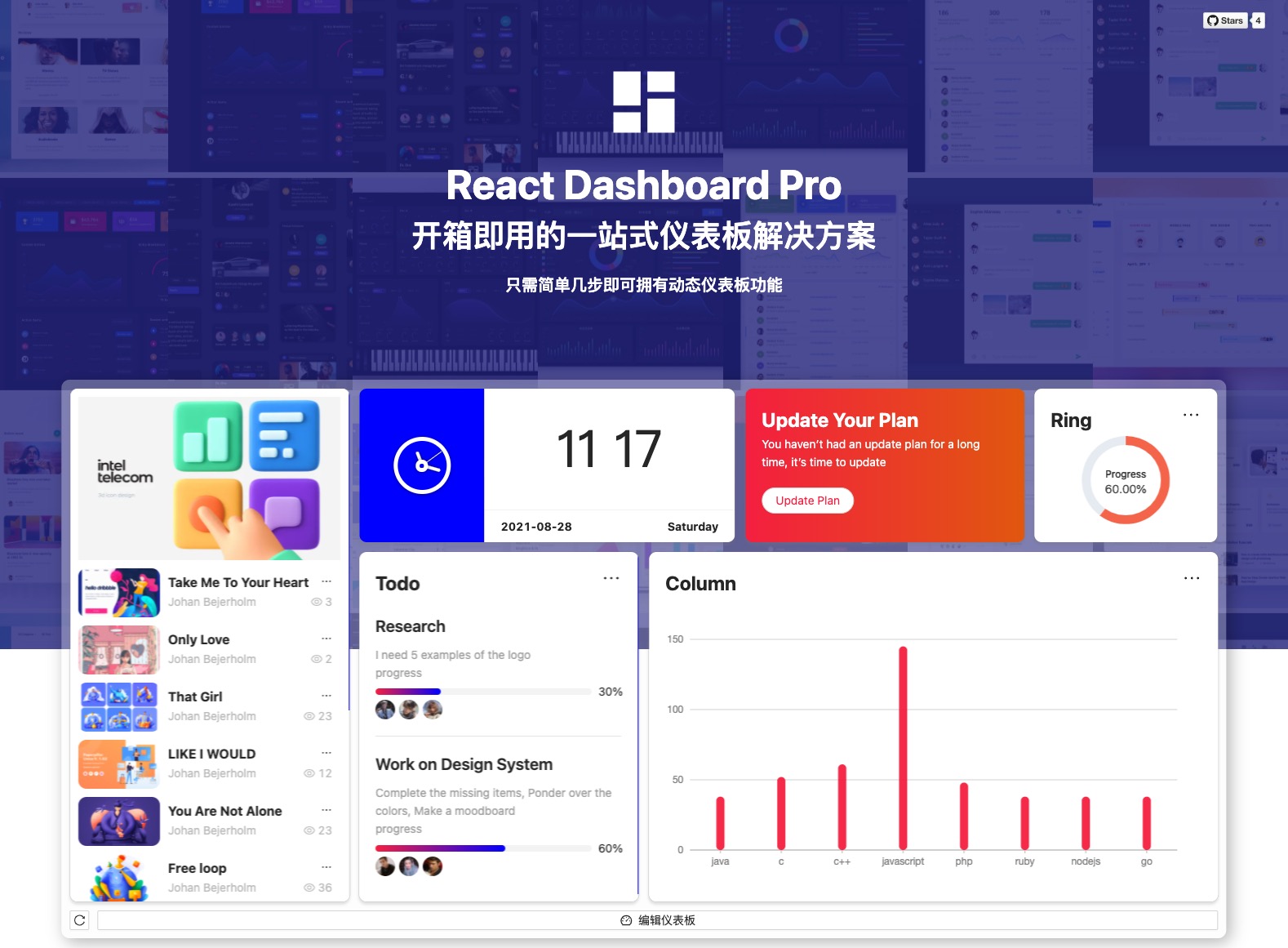 React-dashboard-Pro