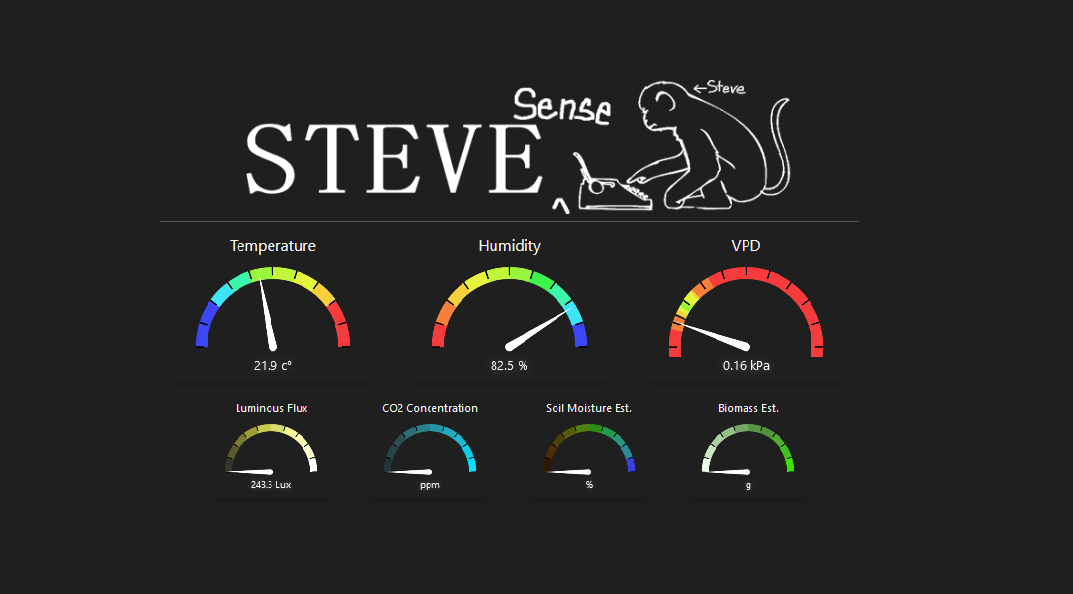 GitHub - KDStanhope/steve
