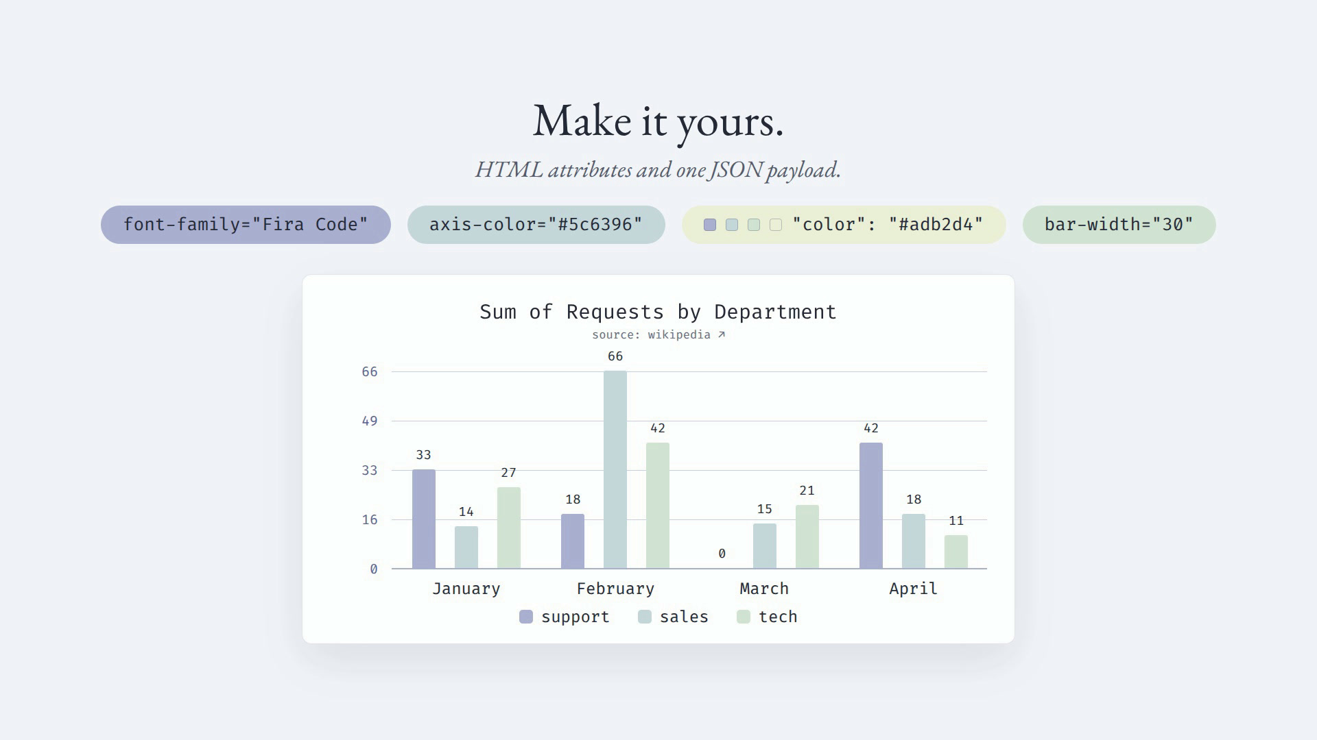 mjml-bar-chart