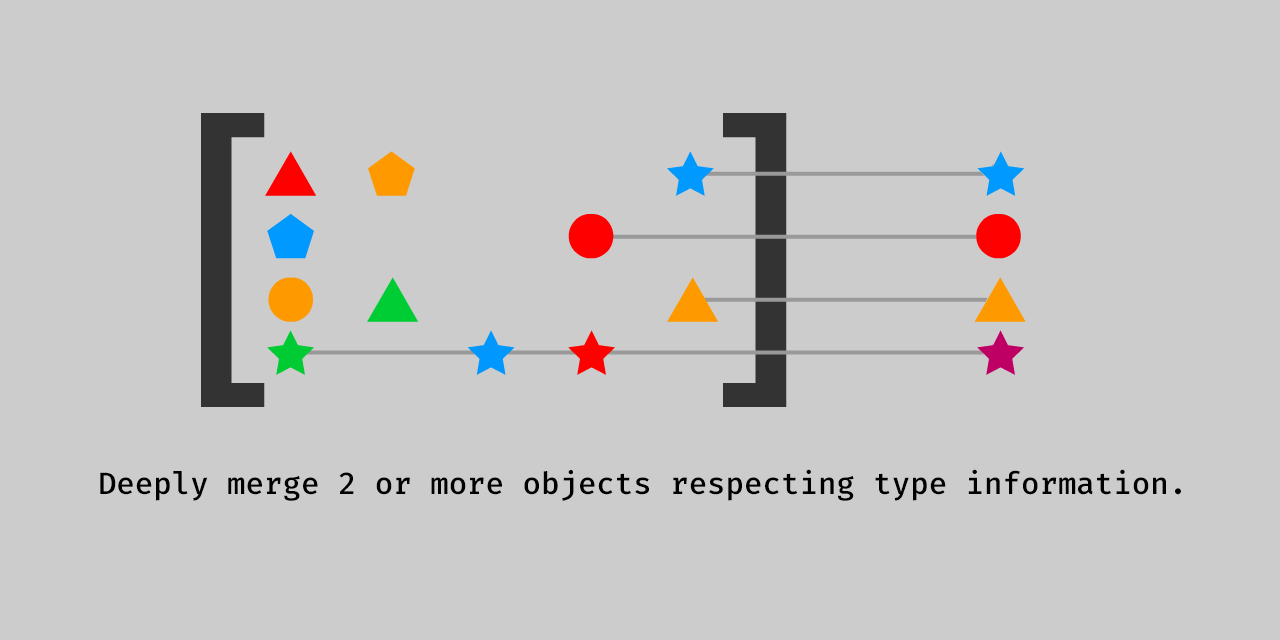 Deepmerge · Github Topics · Github
