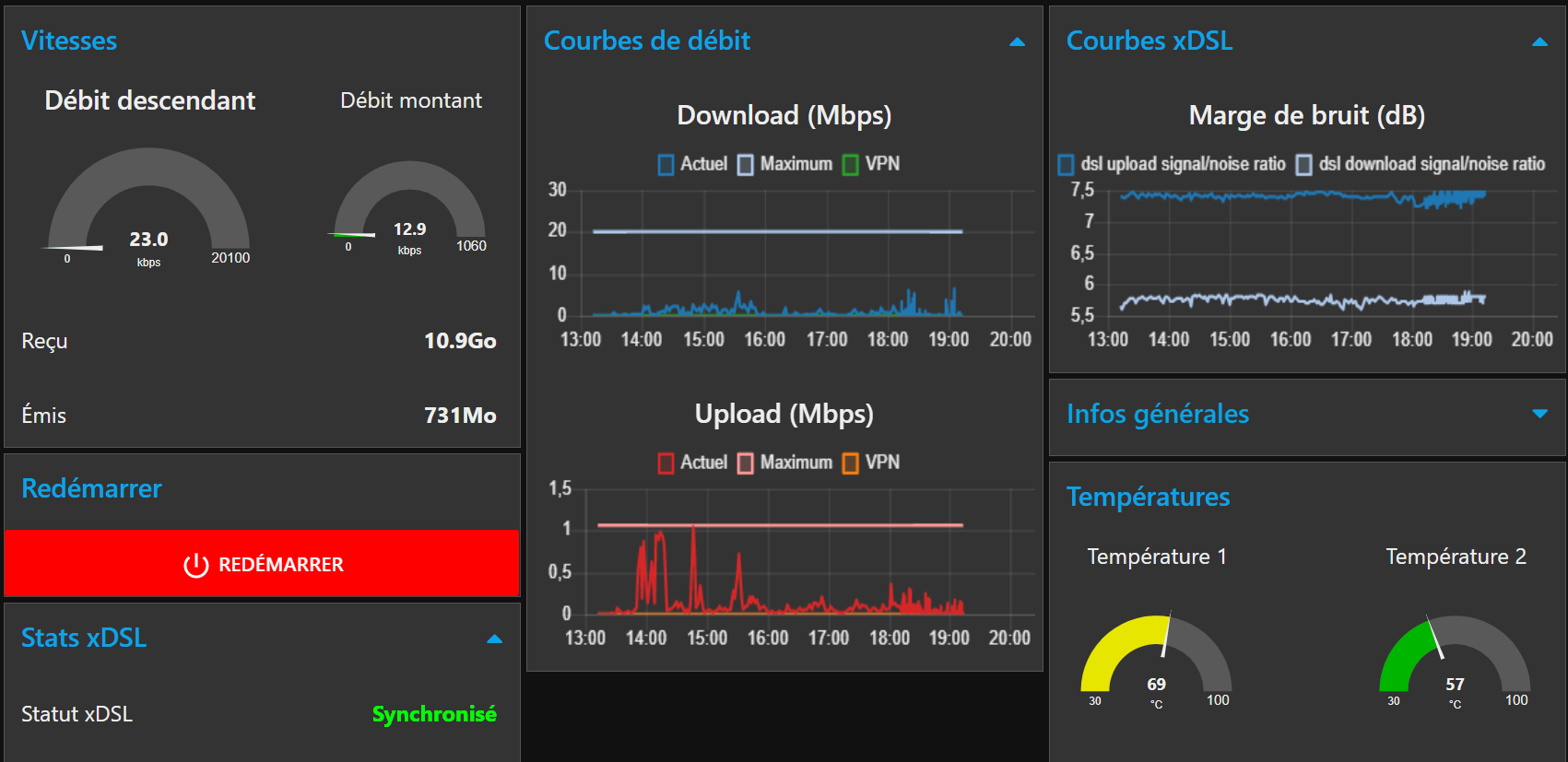GitHub - jojo2massol/Freebox-os-dashboard: Node-RED flows to manage ...