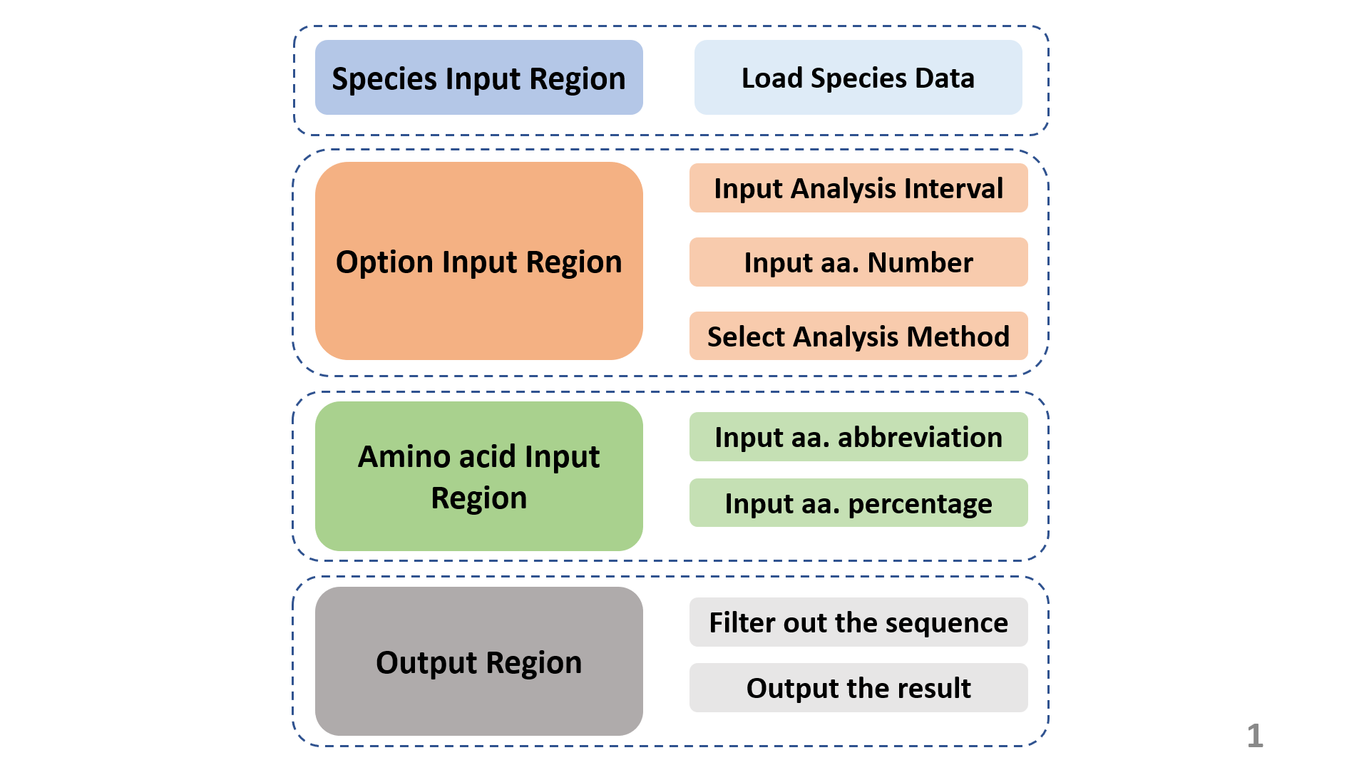 Github Emingchiou Sequence Analysis