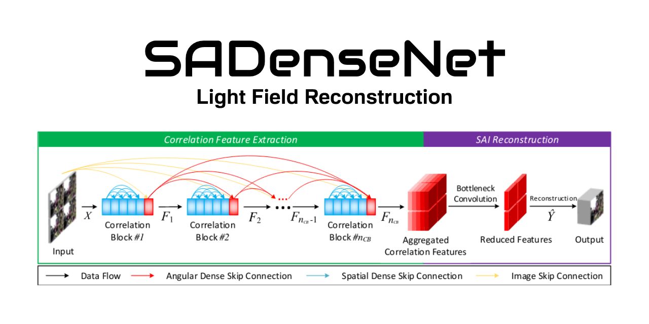 sadensenet