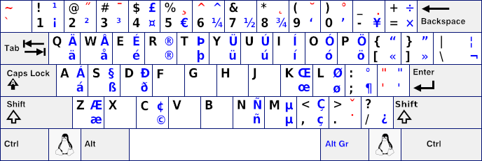 US-International-XKB