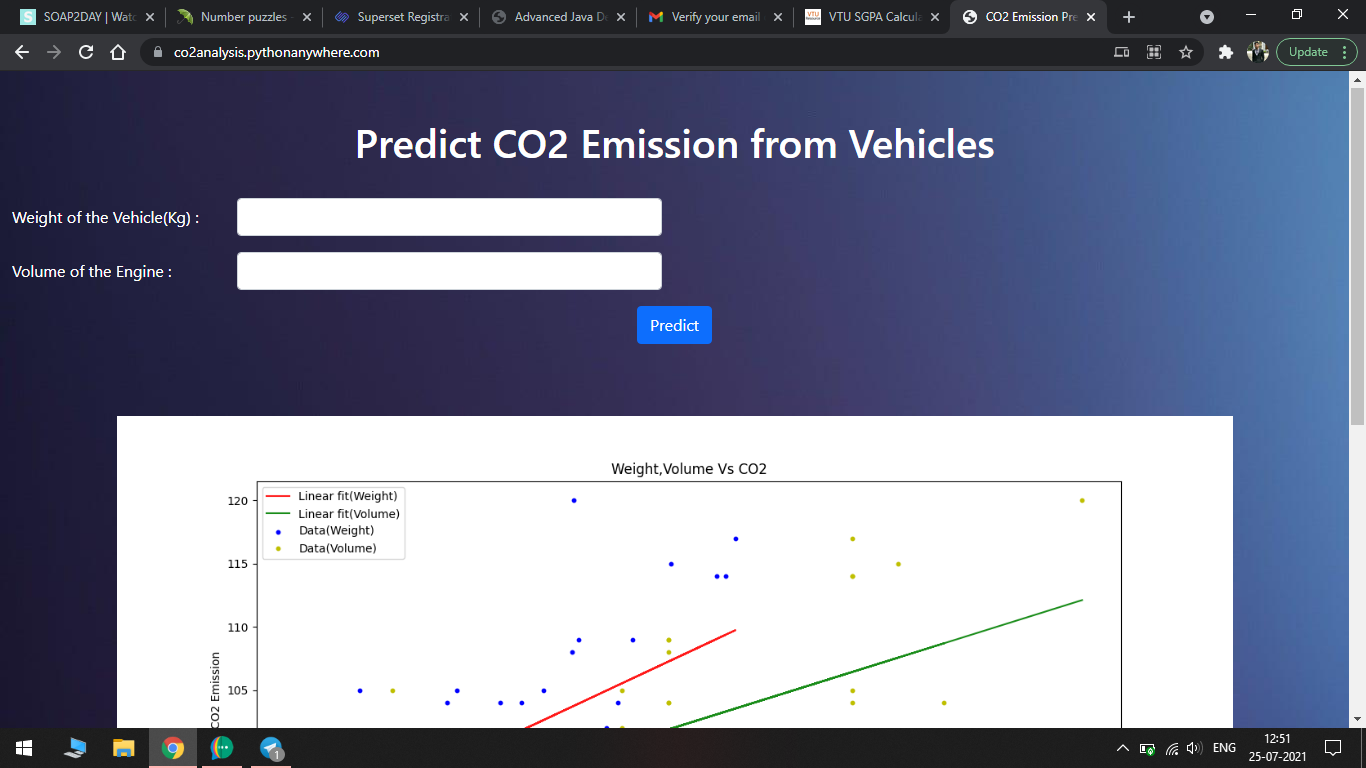 GitHub - Priyanshu76/co2analysisprediction