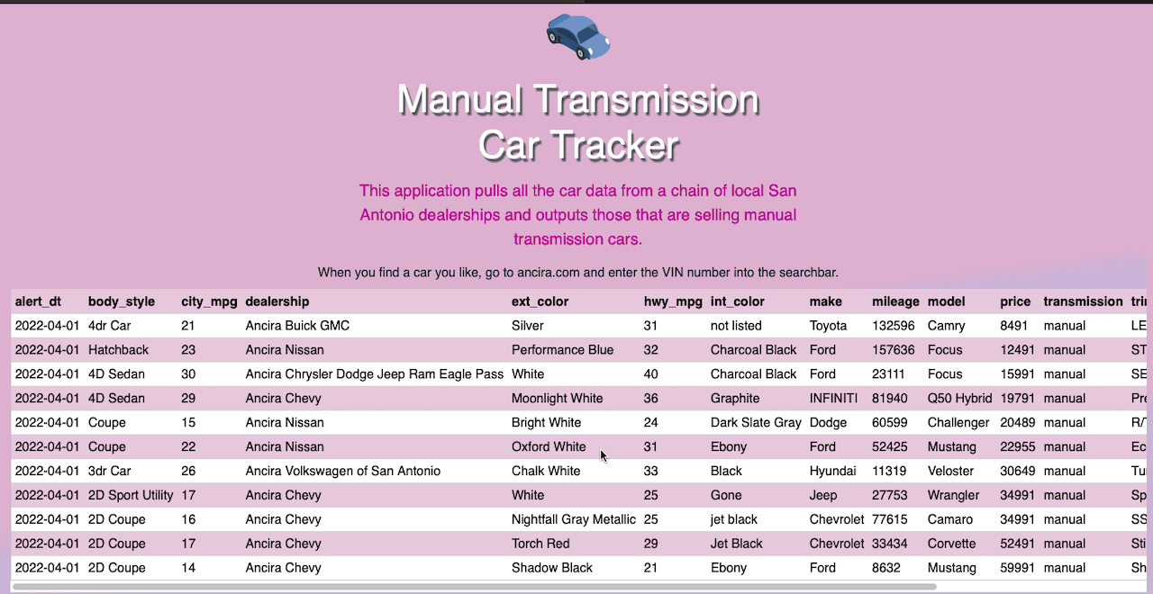 GitHub Imanisima/anciracardashboard web application that pulls used manual transmission car