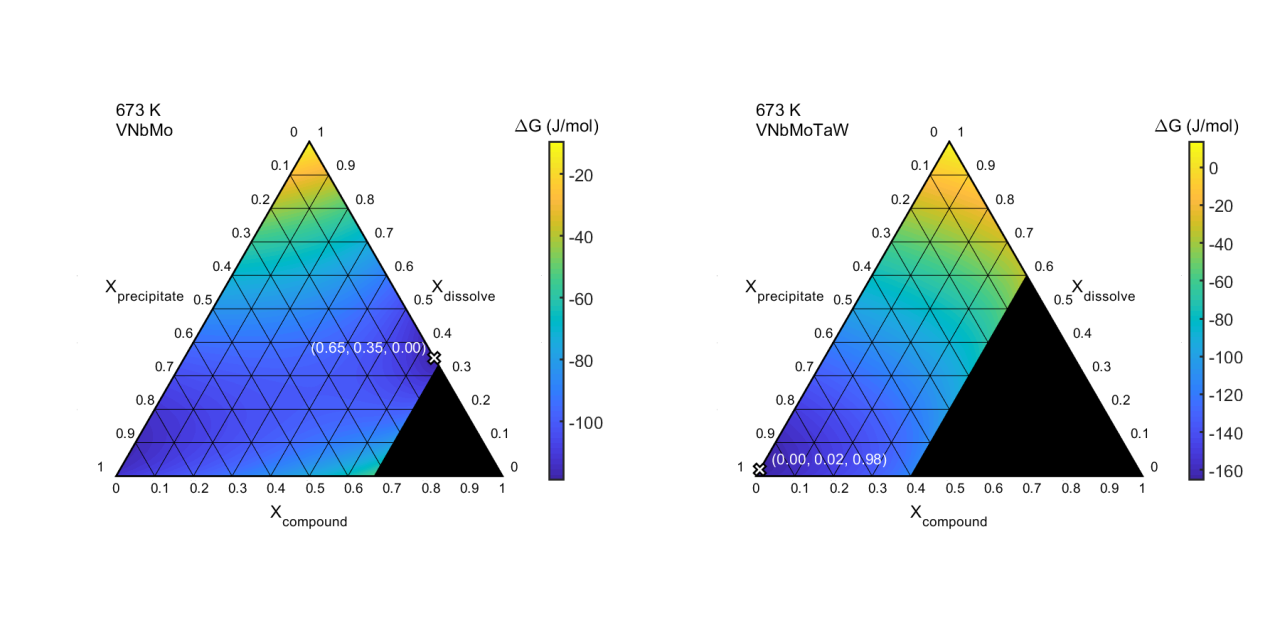 Github ch tung phase predict plot the diagram of free energy in