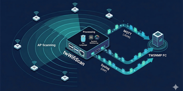 twWifiScan