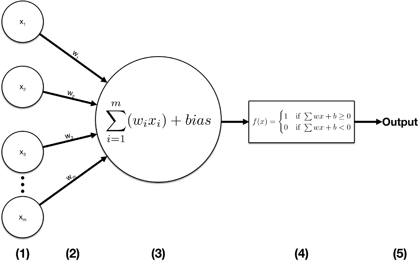 GitHub - Srimanikantaarjun/Neural-Networks-from-Scratch: I Will Be ...