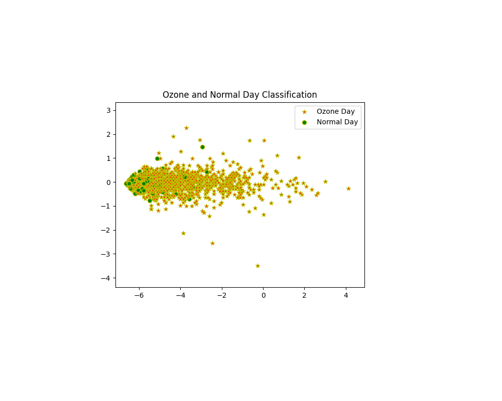 Python machine best sale learning github