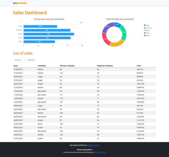 sales-dashboard