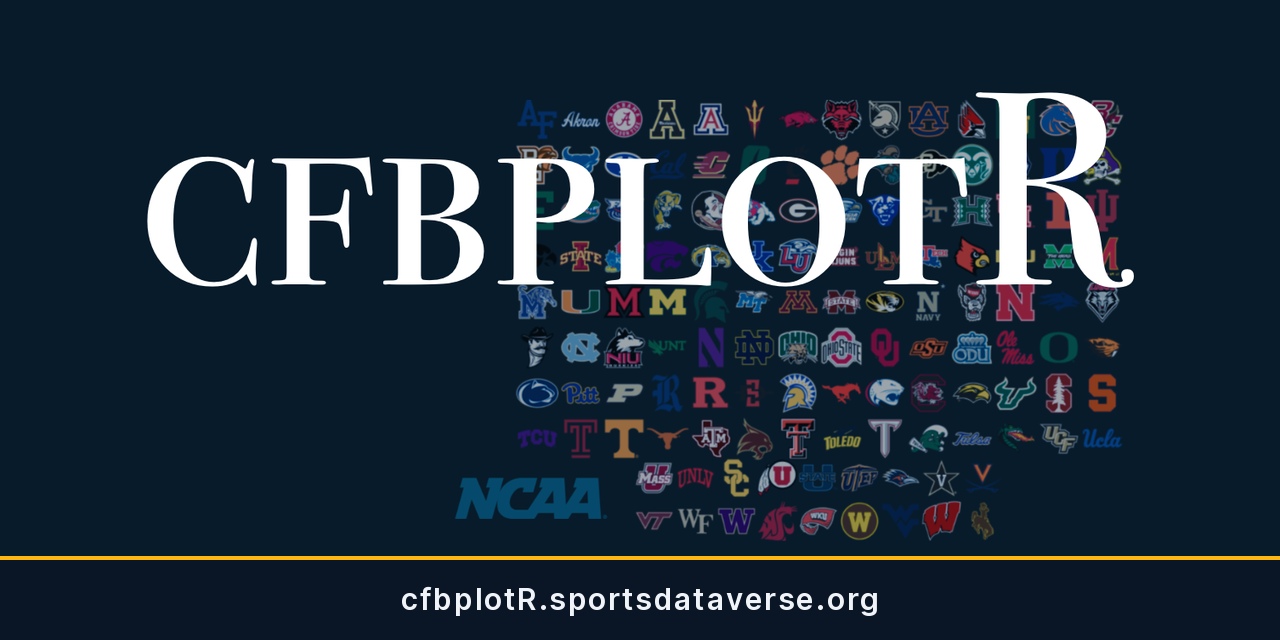 cfbplotR