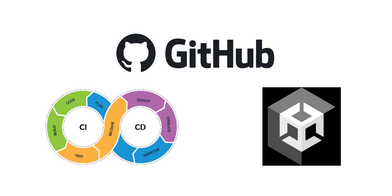 GitHub Alexandrress/unitygithubaction A repository to showcase
