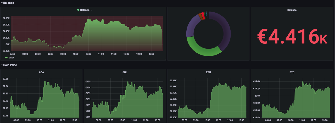 cryptowatcher