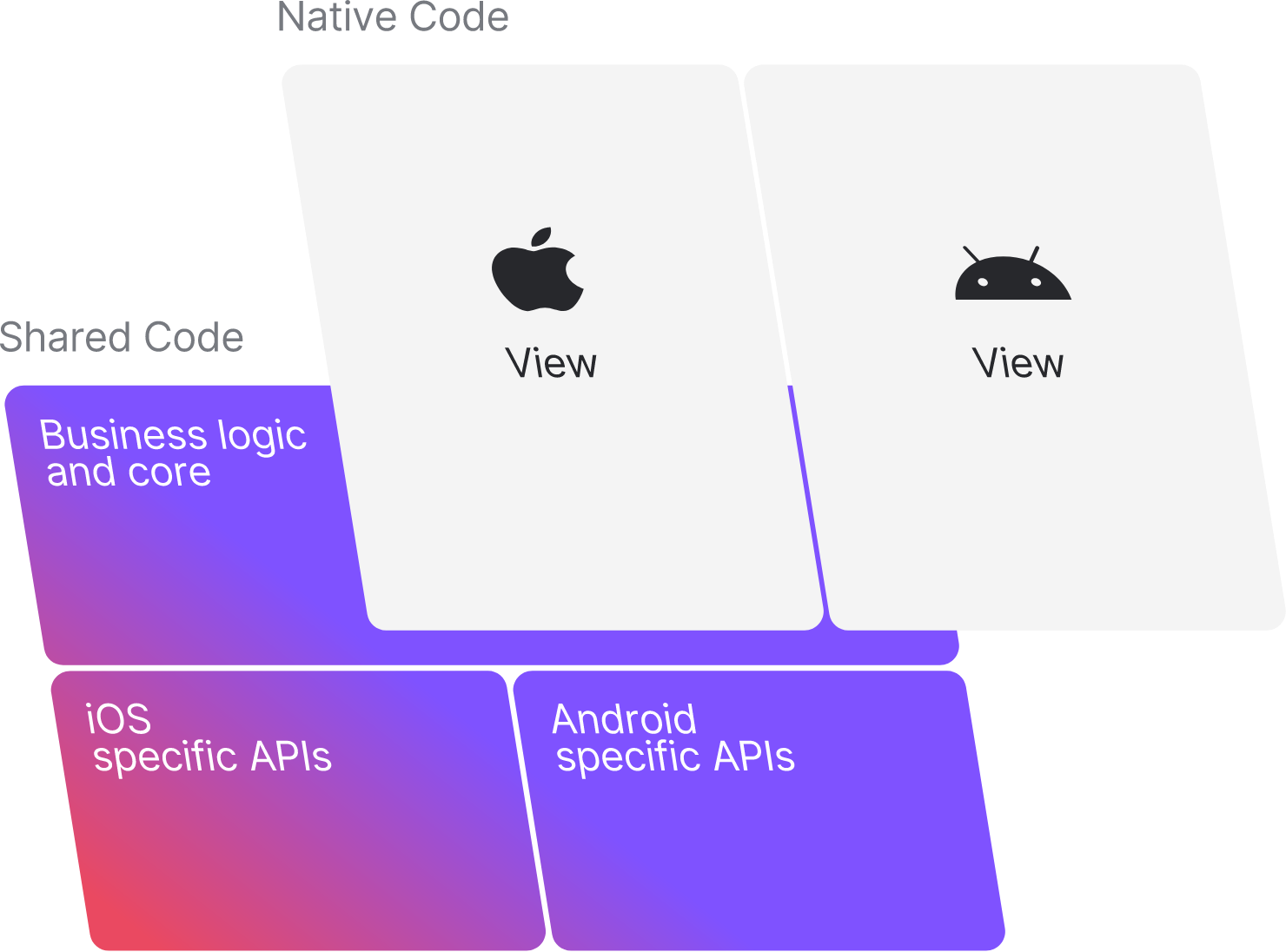 Android topic. Kotlin multiplatform mobile. KMM Kotlin. IOS разработка. Mobile app Kotlin.