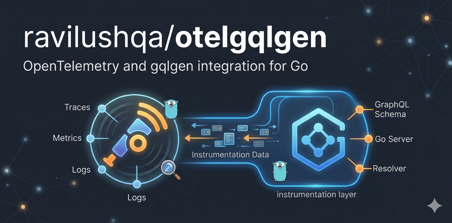 otelgqlgen