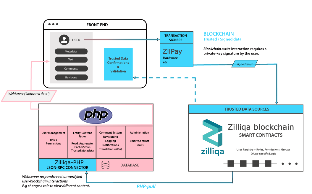 architecture diagram