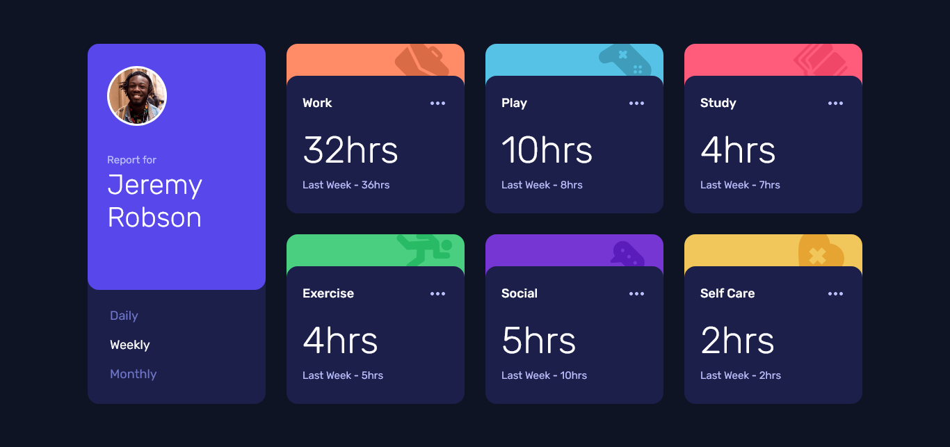 time-tracking-dashboard