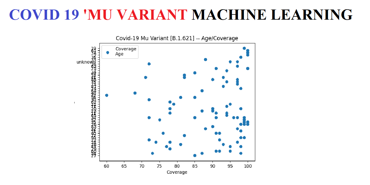 Machine learning with python 2024 github