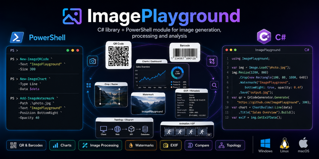 ImagePlayground