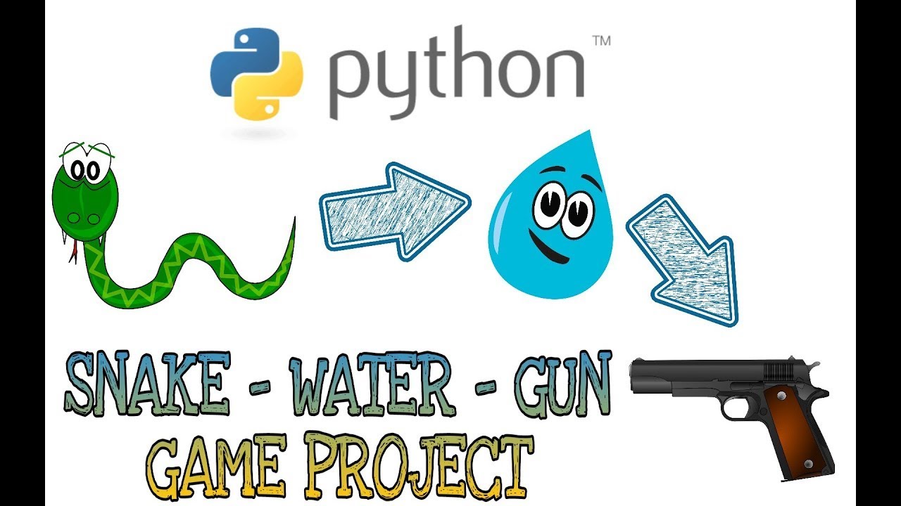 GitHub LaveenaB/Python_Project_SWG_Game Snake, Water, Gun game with