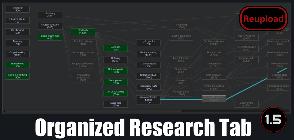 GitHub - emipa606/OrganizedResearchTab: Repository for the Rimworld mod ...