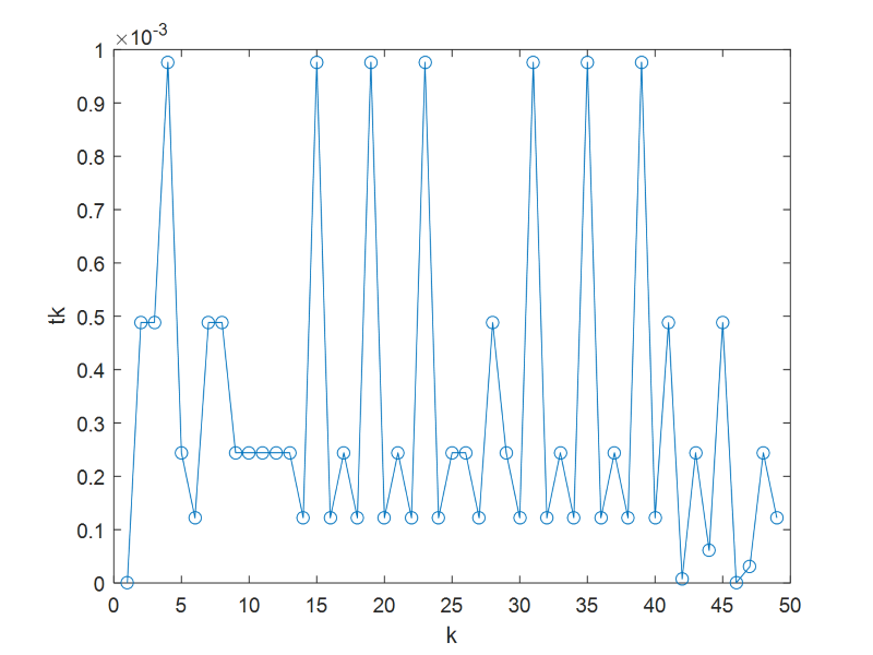 GitHub - Aminradbord/Convex-Optimization-Assignment