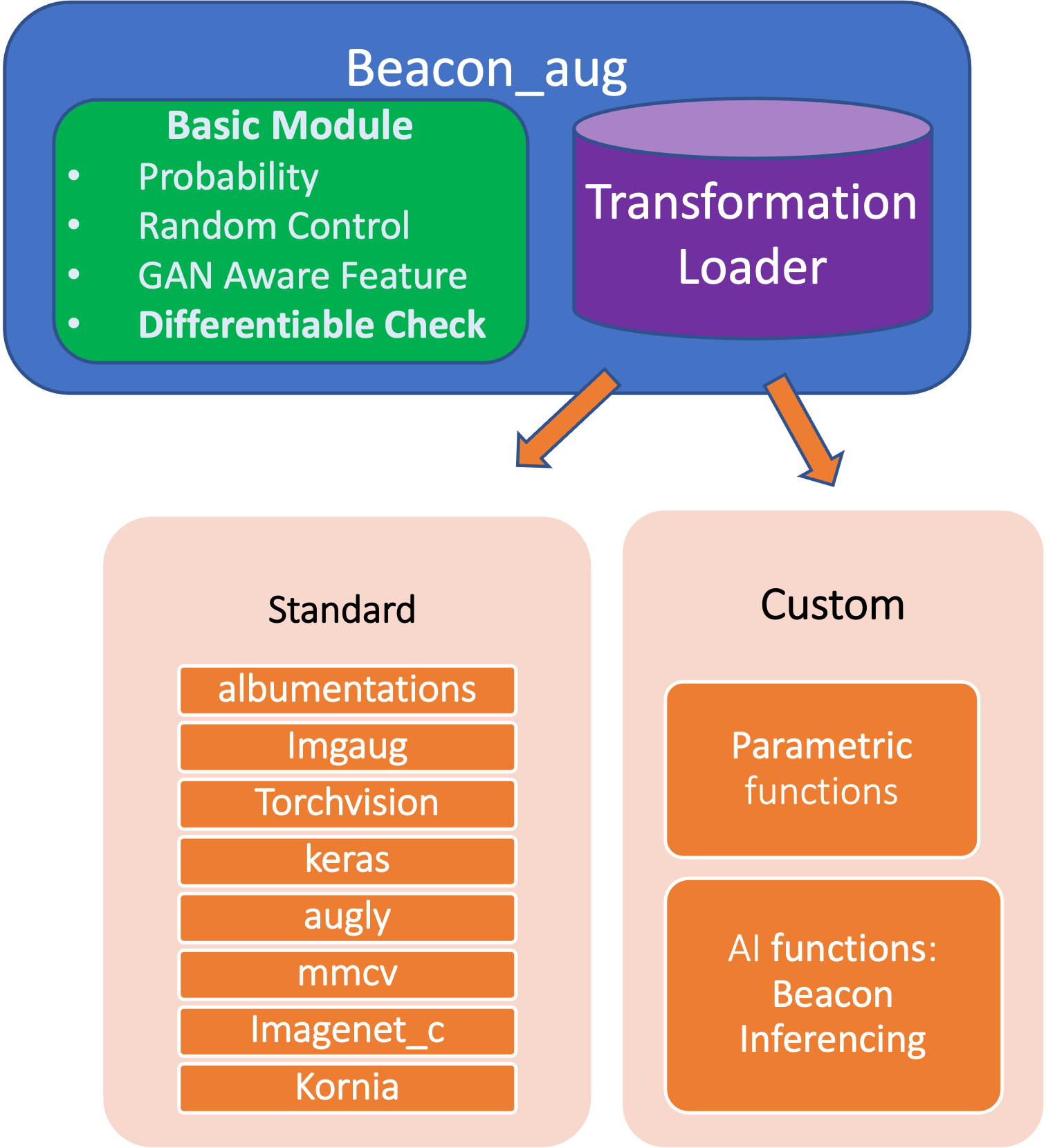 custom-control · GitHub Topics · GitHub