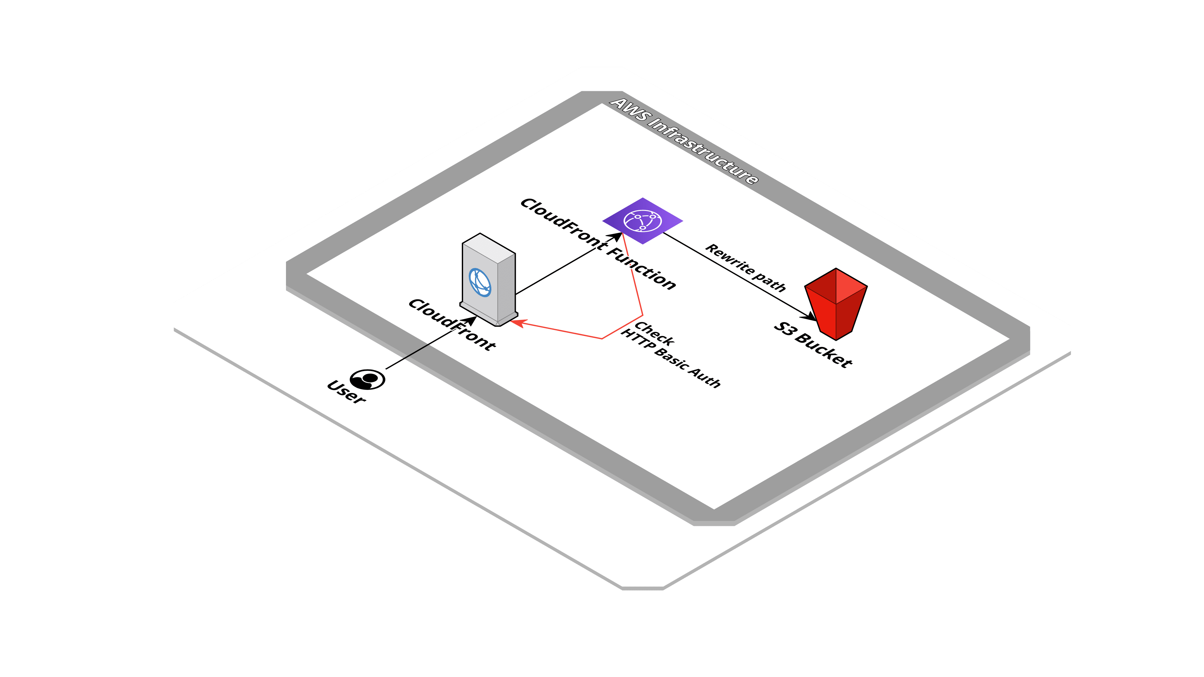 GitHub - bitbull-serverless/website-static: Simple static website ...