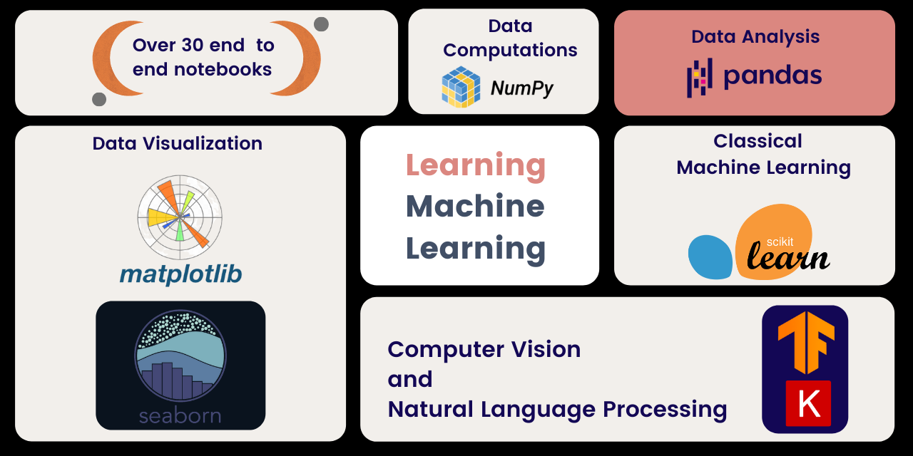 GitHub - Rohit177/Google-play-store-apps-Pandas-analysis: This Jupyter  Notebook contains an analysis of Google Play Store apps using Python's  Pandas and Matplotlib libraries. The analysis provides insights into the  dataset, explores trends, and