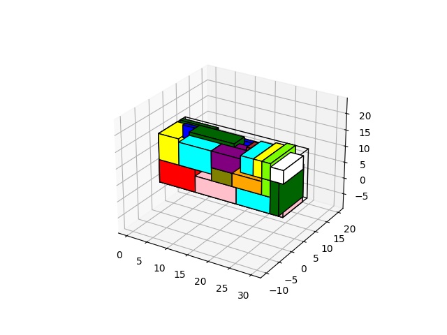 jerry800416/3D-bin-packing